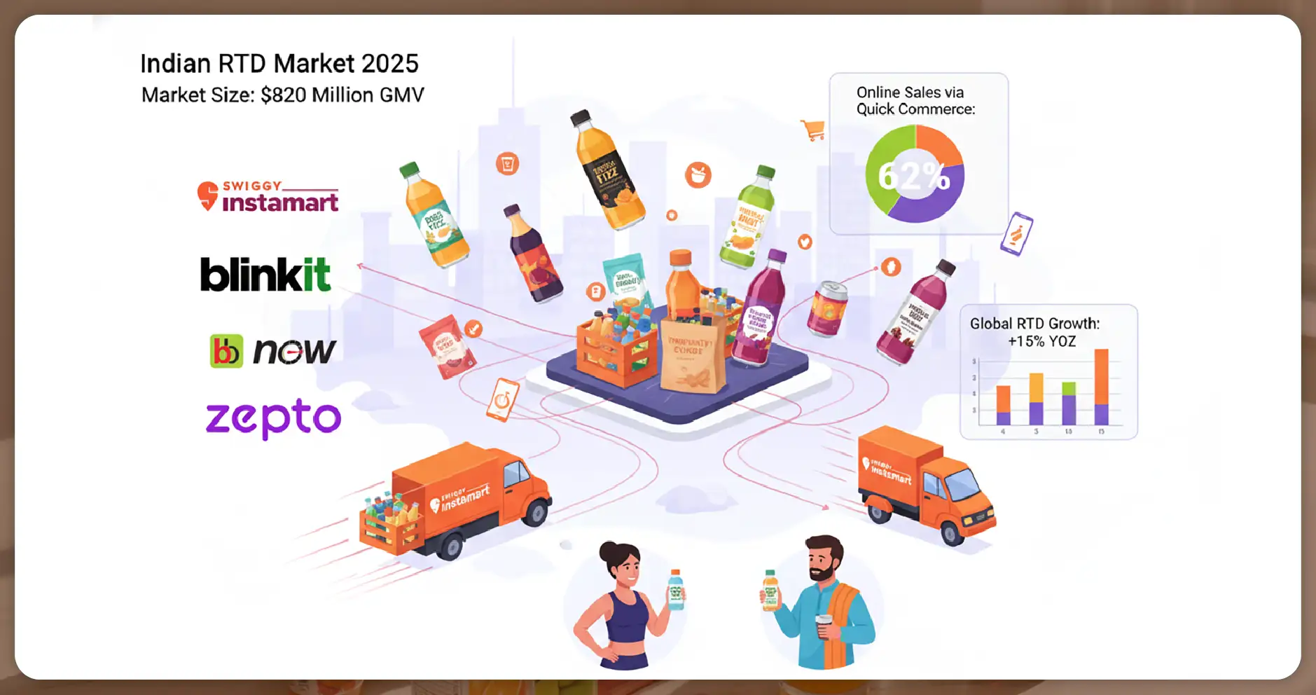 Market Growth, Size, and Quick Commerce Penetration